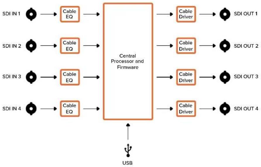 Blackmagic Design Micro Converter HDMI to SDI - 开关设置示例 - 1