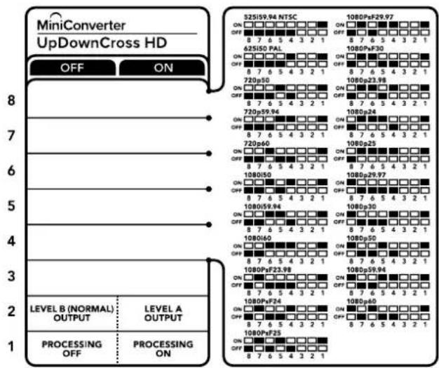 Blackmagic Design Micro Converter HDMI to SDI - Переключатели 4-8 - 1