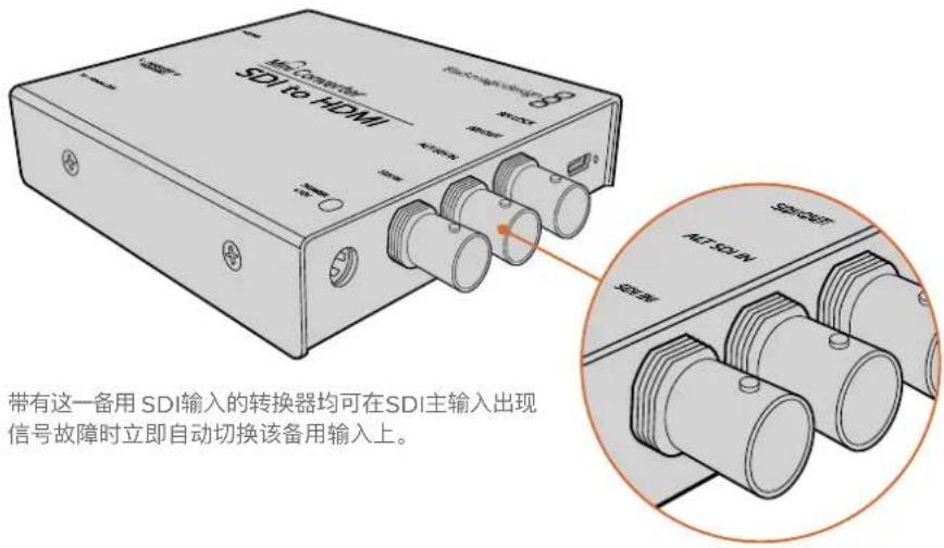 Blackmagic Design Micro Converter HDMI to SDI - 故障保护备用SDI输入 - 1