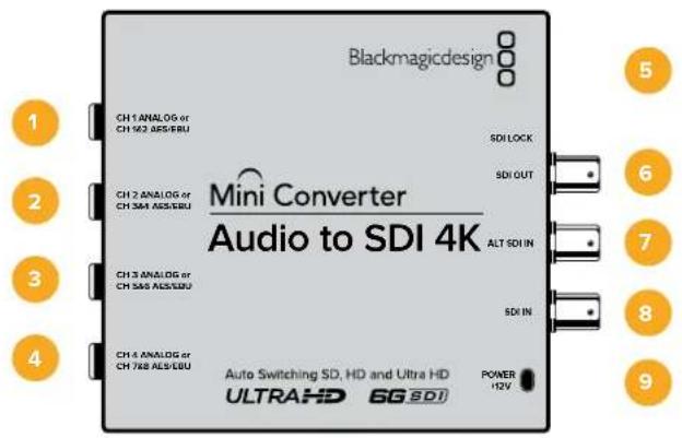 Blackmagic Design Micro Converter HDMI to SDI - Mini Converter Audio to SDI 4K - 1