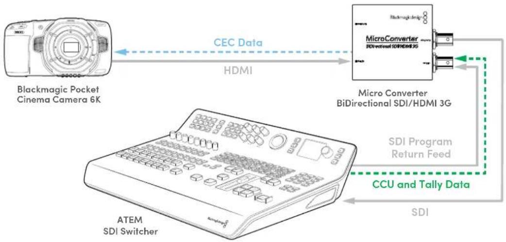 Blackmagic Design Micro Converter HDMI to SDI - 워크플로 예시 1 - 1