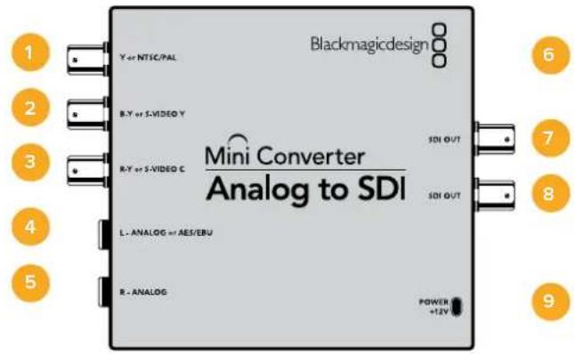 Blackmagic Design Micro Converter HDMI to SDI - Mini Converter SDI to Analog 4K 블록 선도 - 2