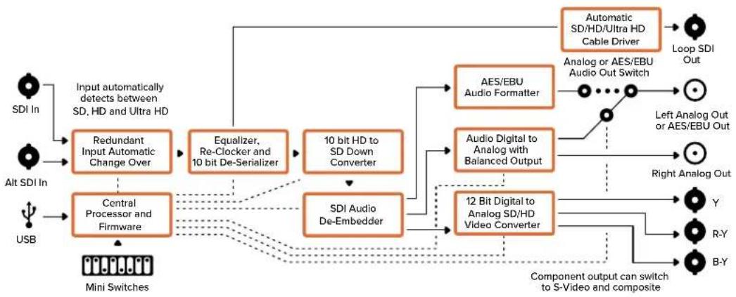 Blackmagic Design Micro Converter HDMI to SDI - Output Levels menu - 2
