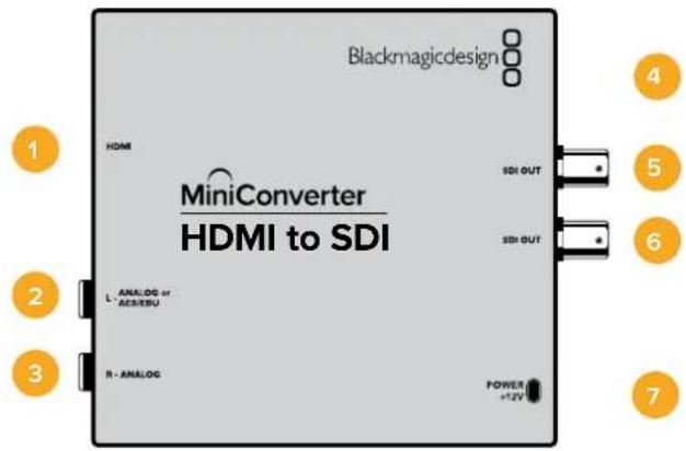 Blackmagicdesign MiniConverter HDMI to SDI HDMI SDI OUT L' ANALOG or AOS/EBU R' ANALOG SDI OUT POWER +1.2V 1 2 3 4 5 6 7