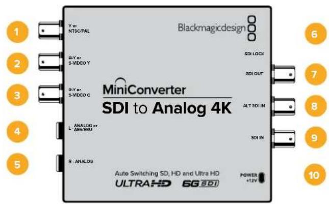 Blackmagic Design Micro Converter HDMI to SDI - Mini Converter SDI to Analog ブロック図 - 2