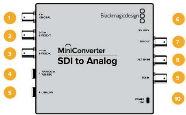 Blackmagic Design Micro Converter HDMI to SDI - Mini Converter HDMI to SDI 6G ブロック図 - 2