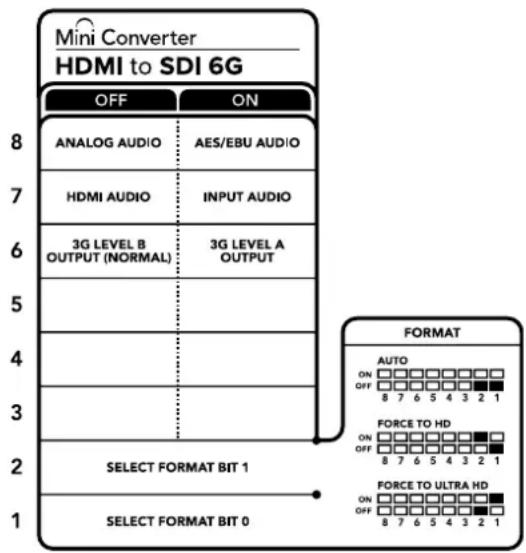 Blackmagic Design Micro Converter HDMI to SDI - FORCE TO ULTRA HD - Interrupteur 1 sur ON, interrupteur 2 sur OFF - 1