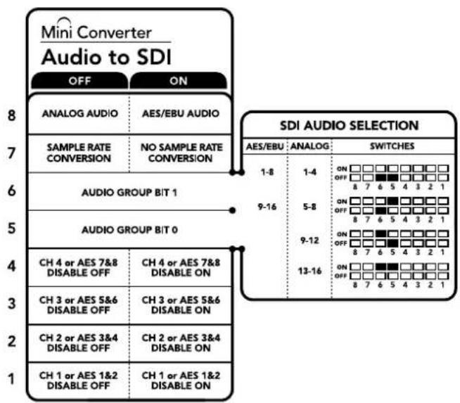 Blackmagic Design Micro Converter HDMI to SDI - Embedding or Disabling Channels - 1