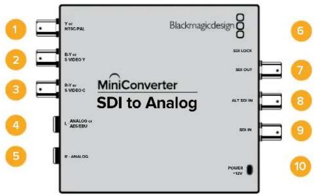Blackmagic Design Micro Converter HDMI to SDI - Меню Input Levels - 3
