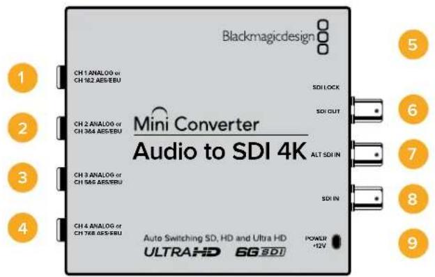 Blackmagic Design Micro Converter HDMI to SDI - Mini Converter Audio to SDI 4K - 1