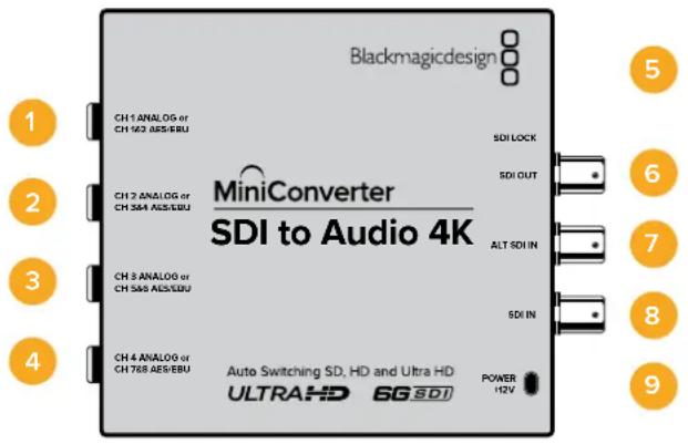 Blackmagic Design Micro Converter HDMI to SDI - Mini Converter SDI to Audio 4K - 1