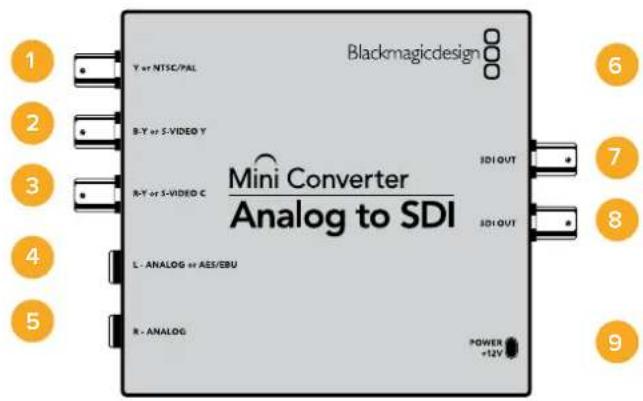 Blackmagic Design Micro Converter HDMI to SDI - Меню Output Levels - 3