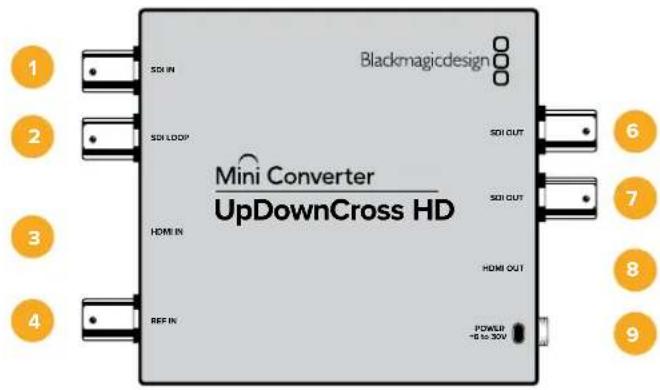 Blackmagic Design Micro Converter HDMI to SDI - Mini ConverterUpDownCross HD - 1