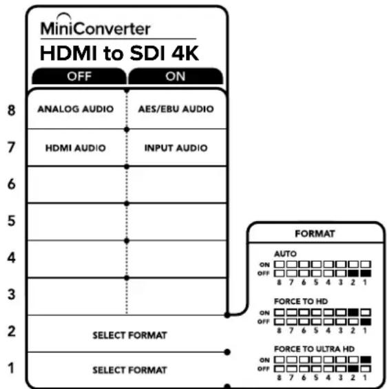 Blackmagic Design Micro Converter HDMI to SDI - FORCE TO ULTRA HD - 스위치 1은 ON, 스위치 2는 OFF. - 1