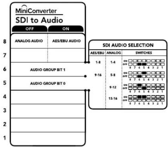Blackmagic Design Micro Converter HDMI to SDI - Interruptor 5 - agrupar audio, bit 0 - 1