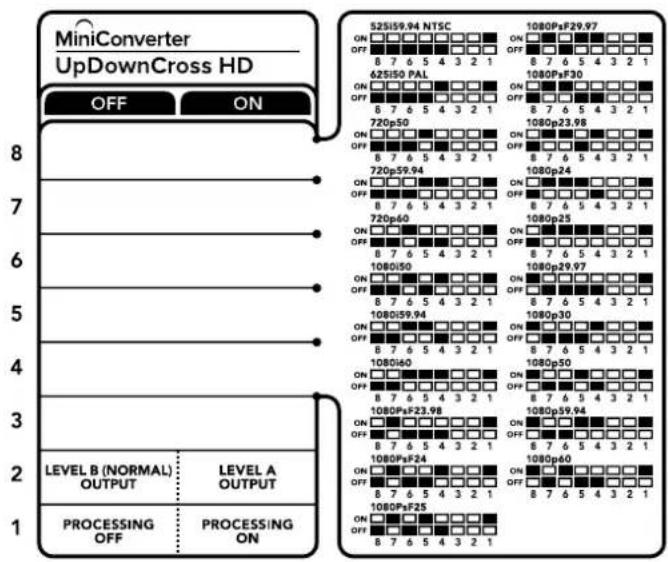 Blackmagic Design Micro Converter HDMI to SDI - 4-8号开关 - 1