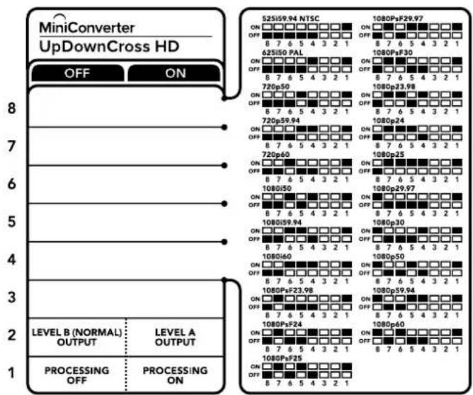 Blackmagic Design Micro Converter HDMI to SDI - 미니 스위치 설정 예시 - 1