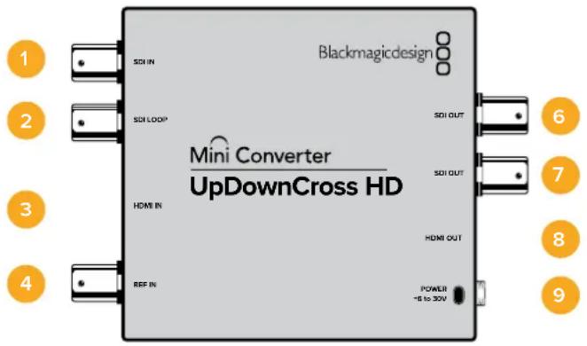 Blackmagicdesign 1 2 3 4 Mini Converter UpDownCross HD SDI IN SDI LOOP HDMI IN REF IN SDI OUT SDI OUT HDMI OUT POWER -6 to 30V 6 7 8 9