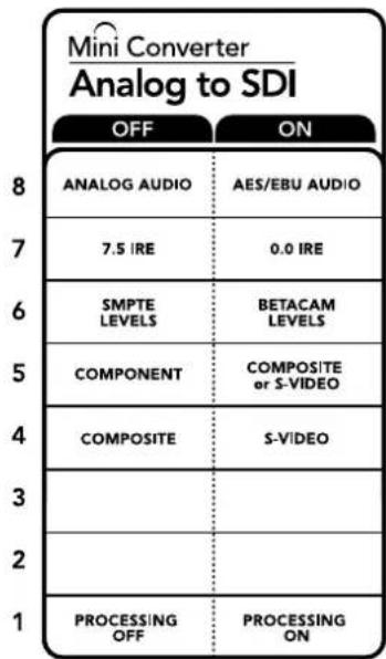 Blackmagic Design Micro Converter HDMI to SDI - 스위치 5-Component,Composite 및 S-Video - 1