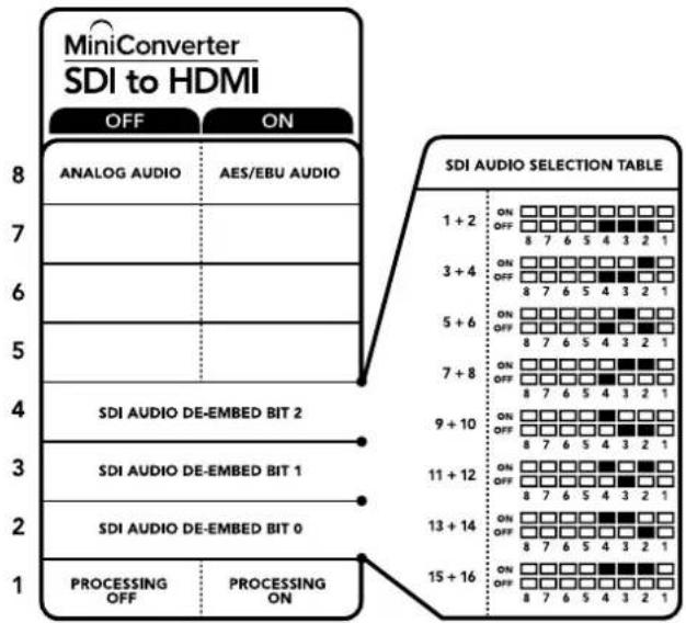 Blackmagic Design Micro Converter HDMI to SDI - Interrupteur 1 - Processing Off - Processing On - 1