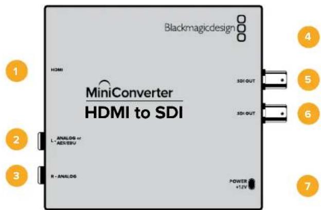 Blackmagic Design Micro Converter HDMI to SDI - Mini Converter SDI to HDMI 6G ブロック図 - 2