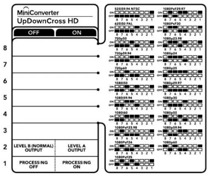 Blackmagic Design Micro Converter HDMI to SDI - Switches 4–8 - 1