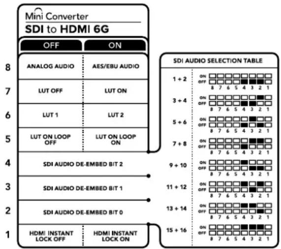 Blackmagic Design Micro Converter HDMI to SDI - Переключатель 1 — включение и отключение функции HDMI instant lock - 1