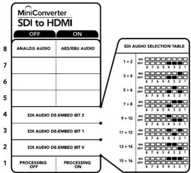 Blackmagic Design Micro Converter HDMI to SDI - Switch 1 - Processing Off - Processing On - 1