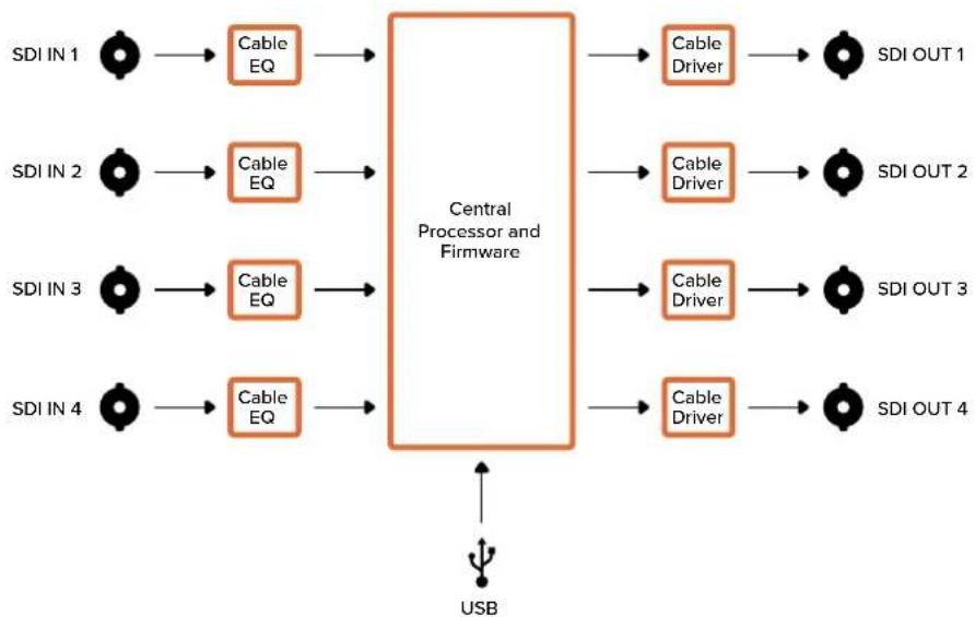 Blackmagic Design Micro Converter HDMI to SDI - Ejemplo de configuración mediante los interruptores - 7