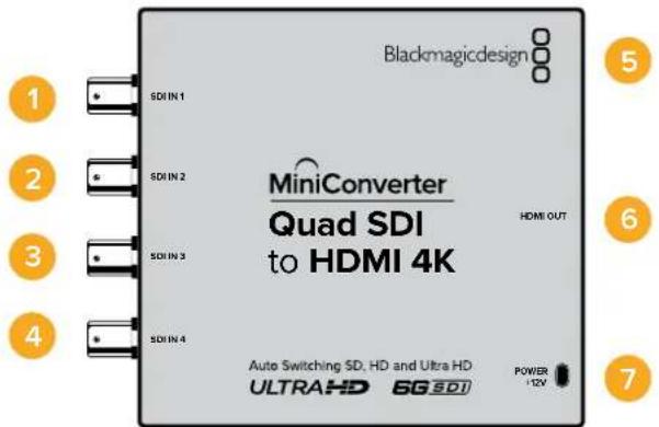 Blackmagicdesign SDIN 1 SDIN 2 SDIN 3 SDIN 4 MiniConverter Quad SDI to HDMI 4K HDMI OUT Auto Switching SD, HD and Ultra HD ULTRAHD 6G SDI POWER +2V 5 6 7