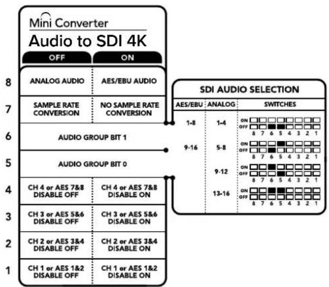 Blackmagic Design Micro Converter HDMI to SDI - 加嵌或禁用通道 - 1