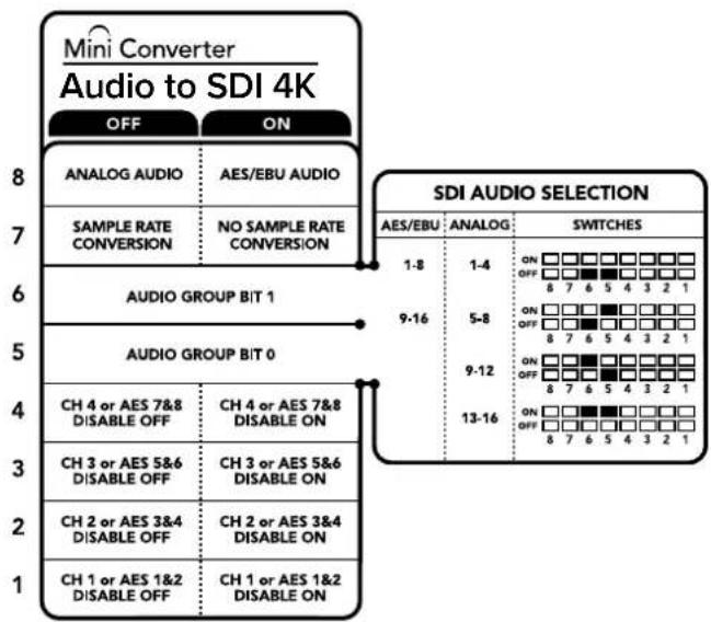 Blackmagic Design Micro Converter HDMI to SDI - Intégrer ou désactiver des canaux - 1