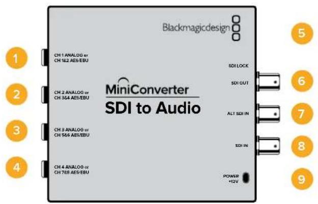 Blackmagic Design Micro Converter HDMI to SDI - Меню Input Levels - 3