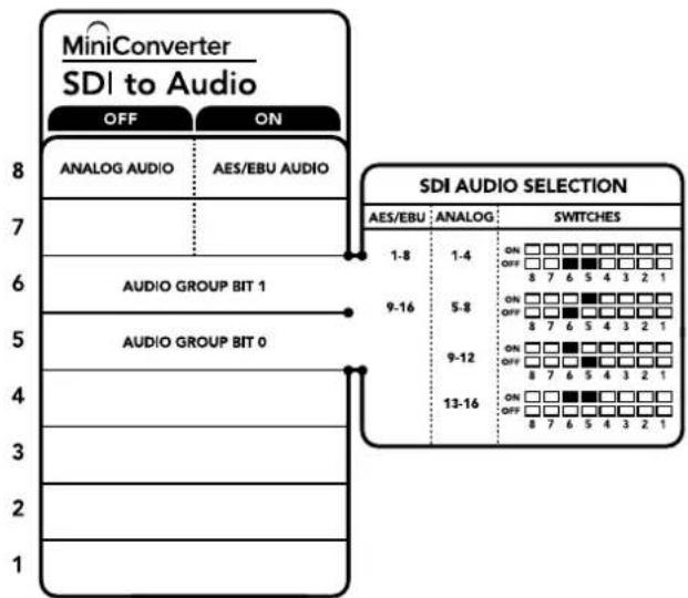 Blackmagic Design Micro Converter HDMI to SDI - 스위치 5 - Audio Group Bit 0 - 1