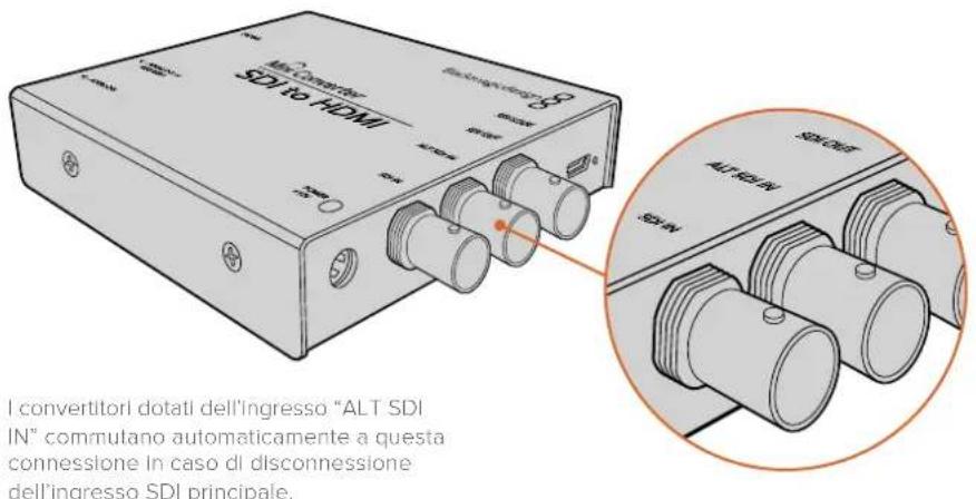 Blackmagic Design Micro Converter HDMI to SDI - Ingressi SDI ridondanti - 1