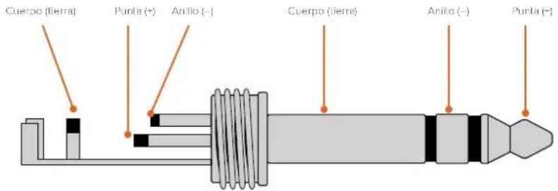 Cuerpo (tierra) Punta (+) Anillo (−) Cuerpo (tierra) Anillo (−) Punta (−)