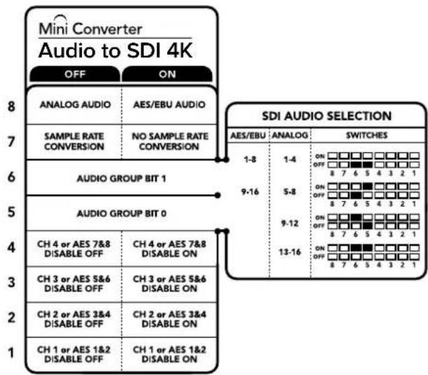 Blackmagic Design Micro Converter HDMI to SDI - Kanäle einbetten oder deaktivieren - 1