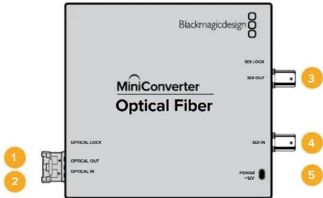 Blackmagicdesign MiniConverter Optical Fiber SOI LOCK SOI OUT OPTICAL LOCK OPTICAL OUT OPTICAL IN SDI IN POWER -12V 1 2 3 4 5