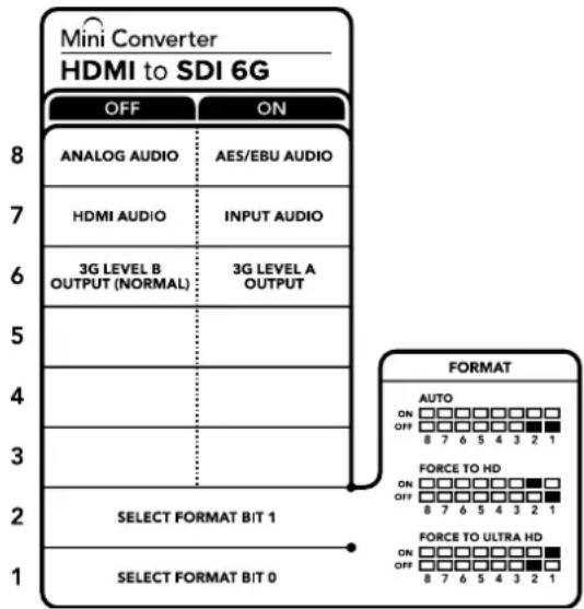 Blackmagic Design Micro Converter HDMI to SDI - FORCE TO ULTRA HD - 스위치 1은 ON, 스위치 2는 OFF - 1