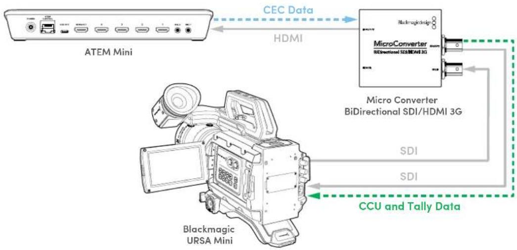 Blackmagic Design Micro Converter HDMI to SDI - 워크플로 예시 2 - 1