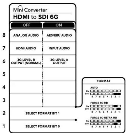 Blackmagic Design Micro Converter HDMI to SDI - FORCE TO ULTRA HD (Ultra HDに強制) - スイッチがオン、スイッチ2がオフ - 1