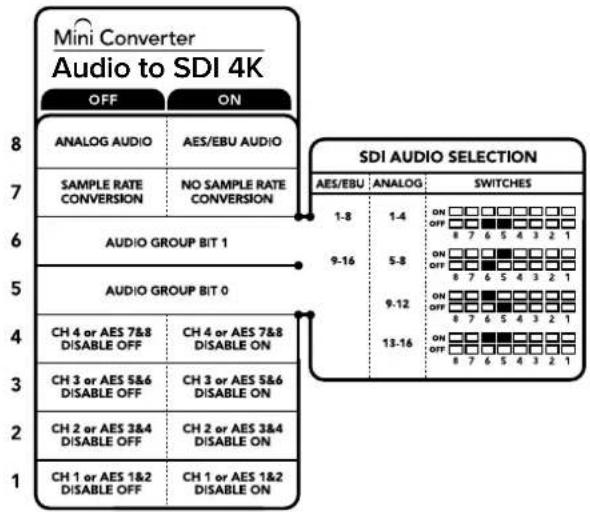 Blackmagic Design Micro Converter HDMI to SDI - Встраивание или выделение звука - 1