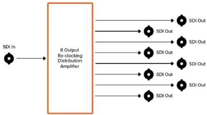 Blackmagic Design Micro Converter HDMI to SDI - POWER +12V - 1