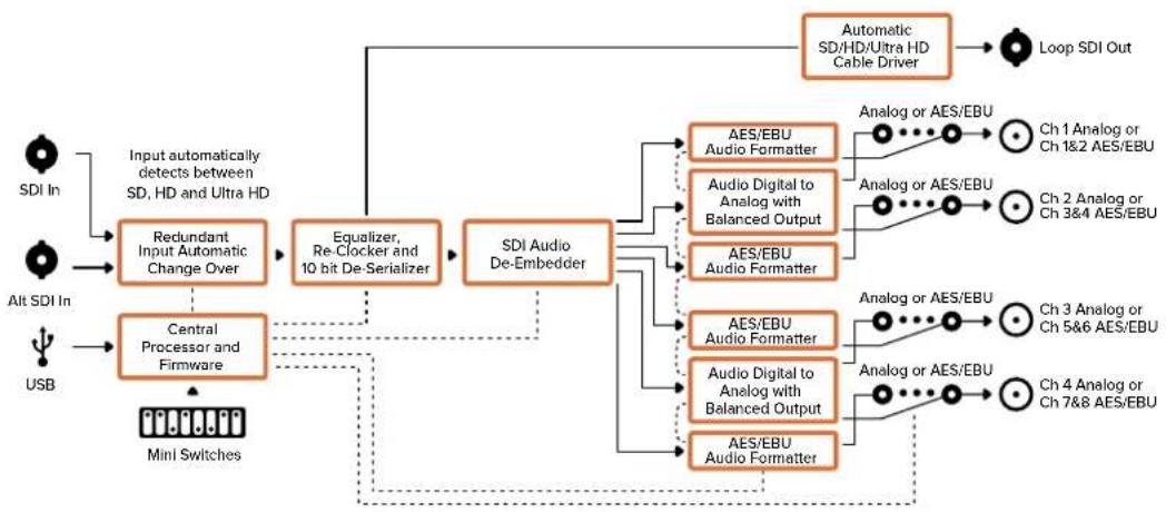 Blackmagic Design Micro Converter HDMI to SDI - Output Levels menu - 2