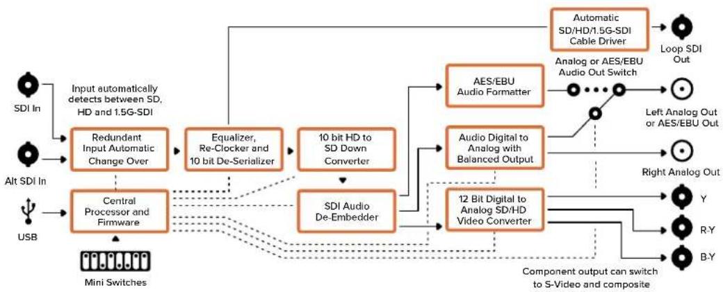 Blackmagic Design Micro Converter HDMI to SDI - Output Levels menu - 2