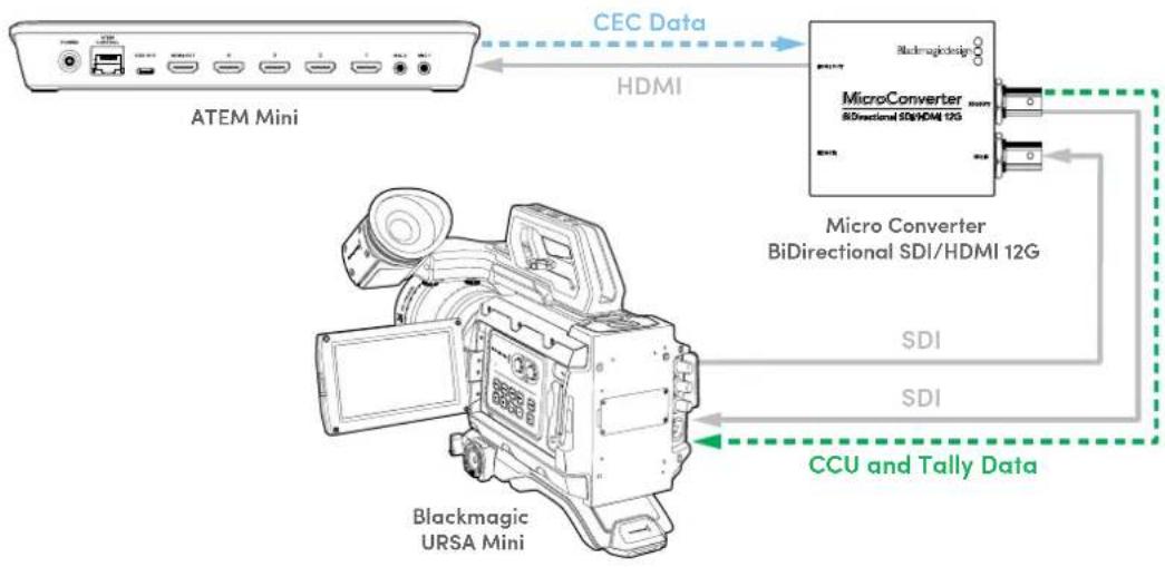 Blackmagic Design Micro Converter HDMI to SDI - 워크플로 예시 2 - 1