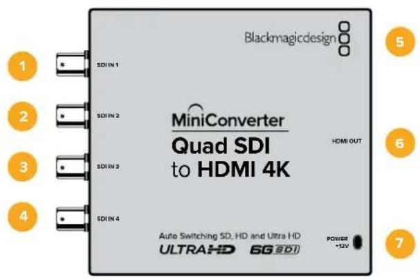 Blackmagic Design Micro Converter HDMI to SDI - 各类接口 - 2