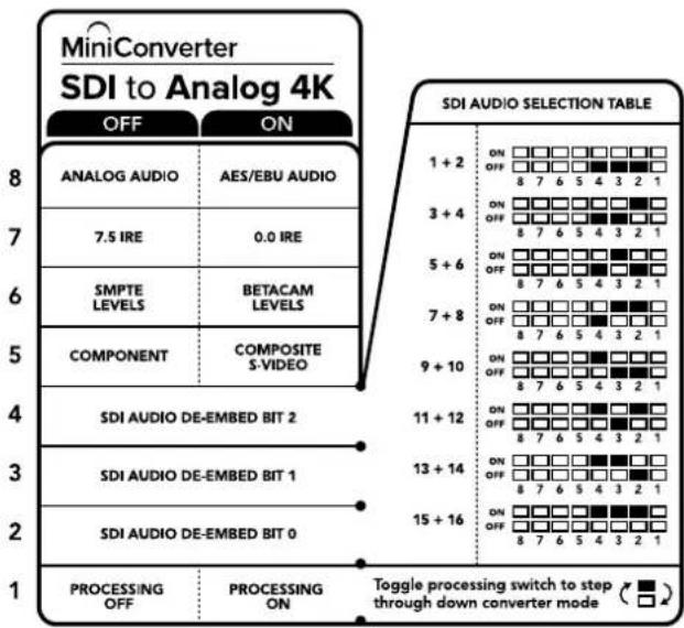 Blackmagic Design Micro Converter HDMI to SDI - 1号开关 - 处理停止 - 处理开始 - 1