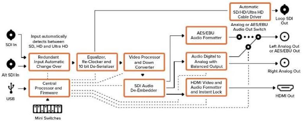Blackmagic Design Micro Converter HDMI to SDI - - 什么是LUT? - 2