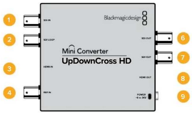 Blackmagic Design Micro Converter HDMI to SDI - Mini ConverterUpDownCross HD - 1
